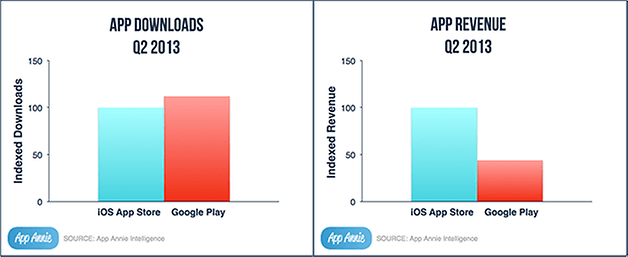Pesquisa downloads receita play store