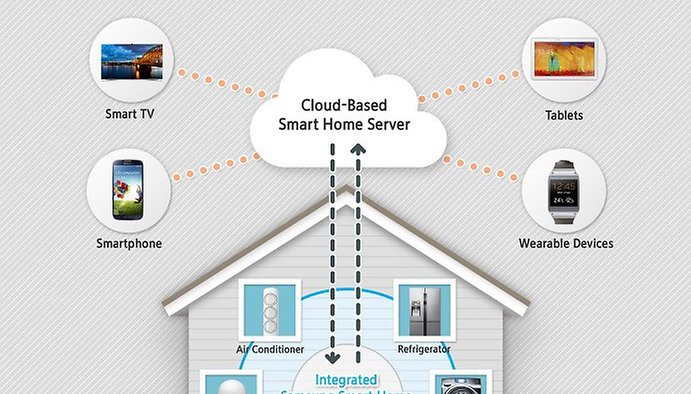 CES 2014: Samsung promete sistema de conectividade para casa com o Smart Home