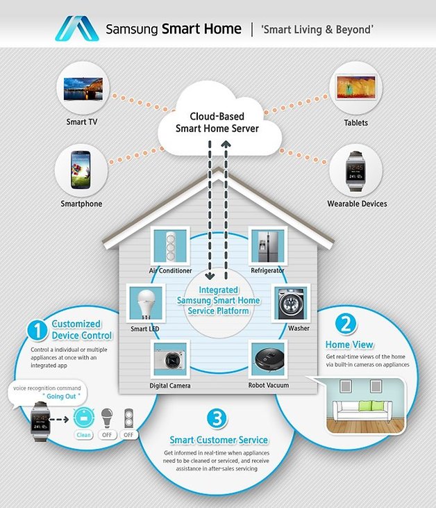SmartHome 0103 imagestyle ENG 1