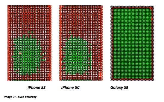 Teste precisao toque galaxy s3 iphone 5s