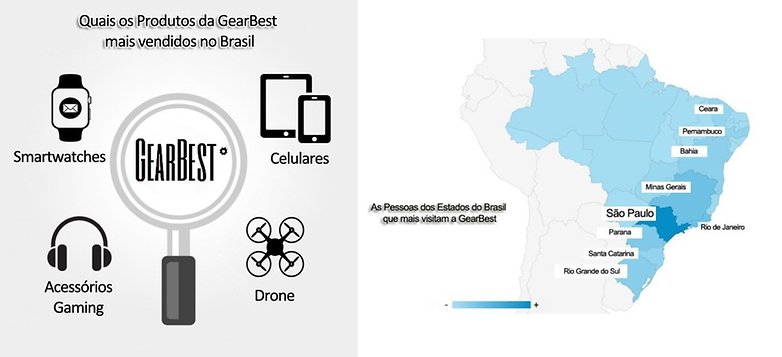 infografico gearbest aniversario