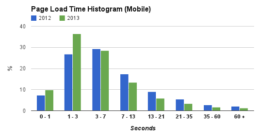 mobile hist