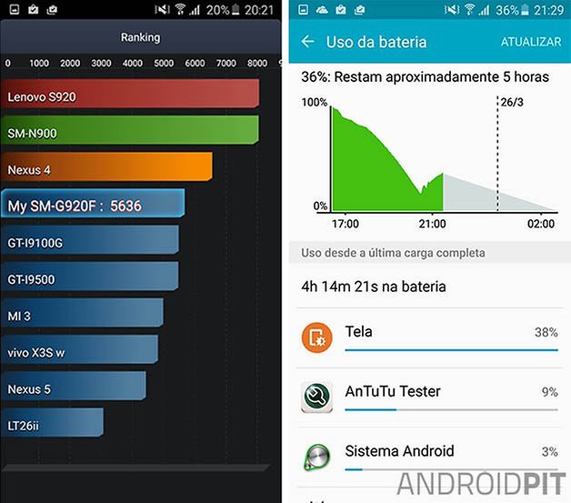 Galaxy S6 bateria benchmark