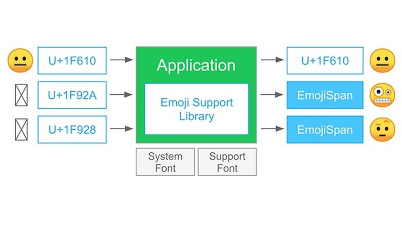 emojicompat android o