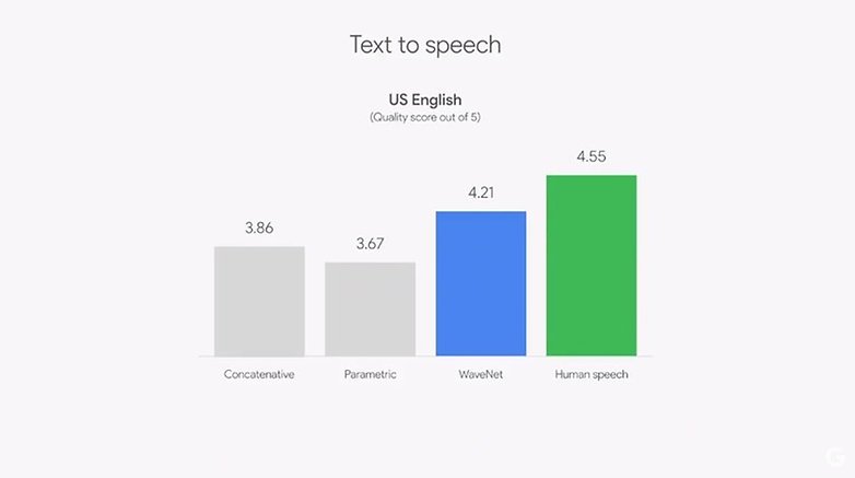 google inteligencia artificial