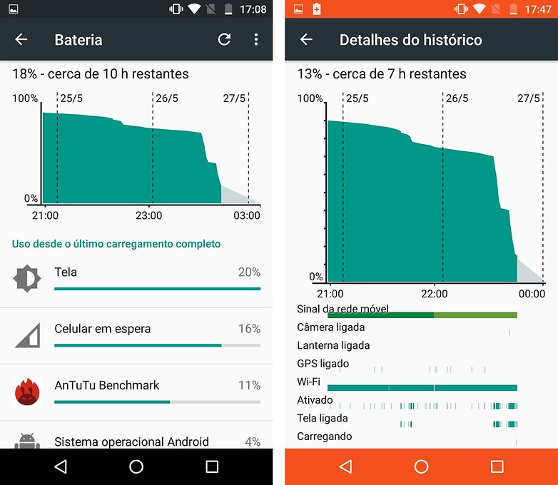 moto g4 bateria