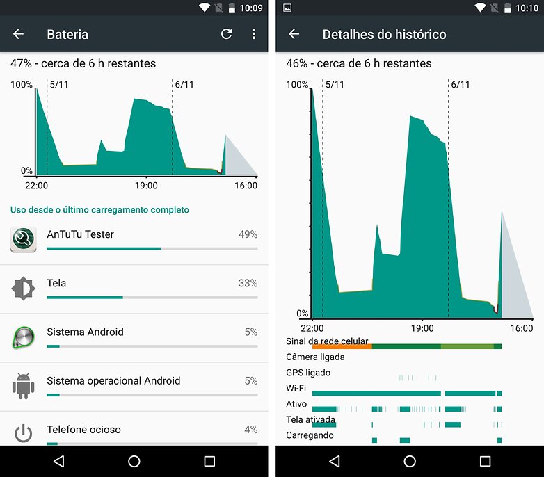 nexus 6p bateria dados