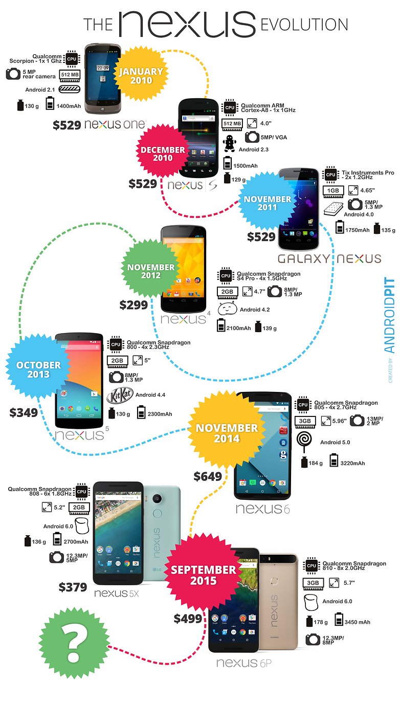 nexus evolution 2