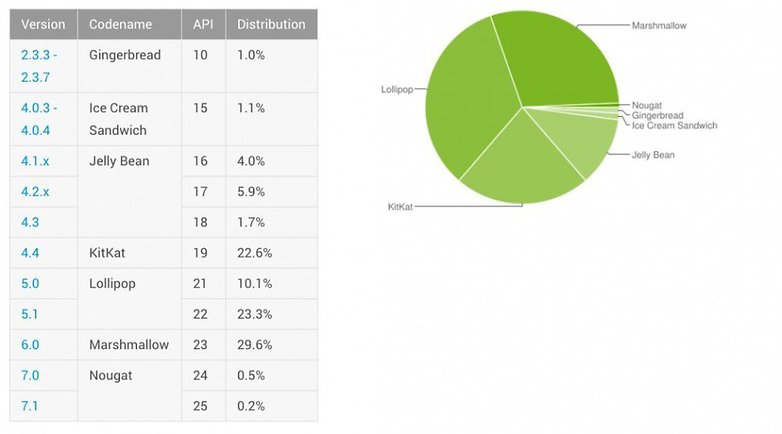 relatorio google jan 2017 play store
