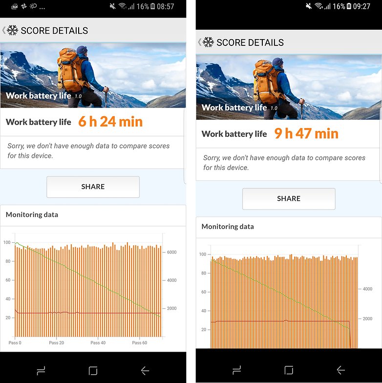 benchmark battery S8