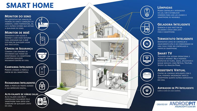 smart home infografico BRA