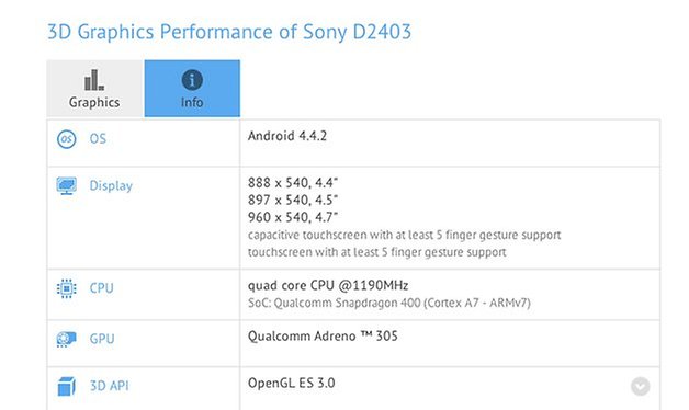 Sony benchmark moto g