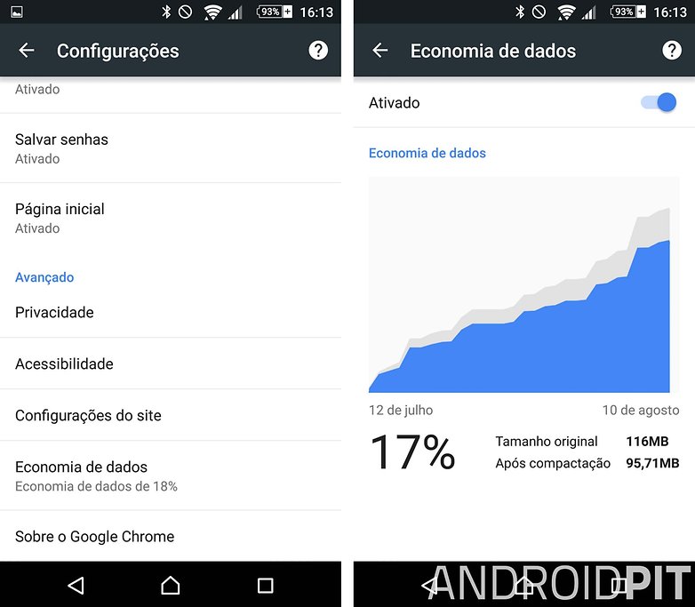 economia dados chrome funcoes android