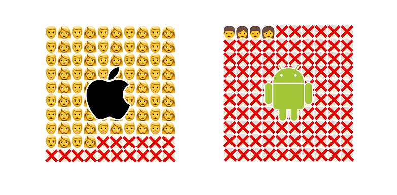 ios 84 android 4 latest release