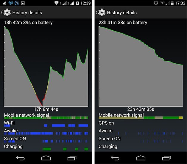 bateria motorola moto g 2014 android