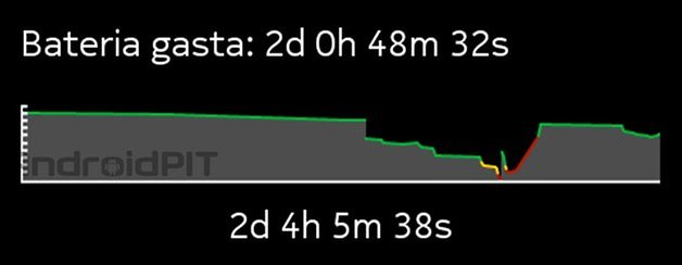 bateria nokia x
