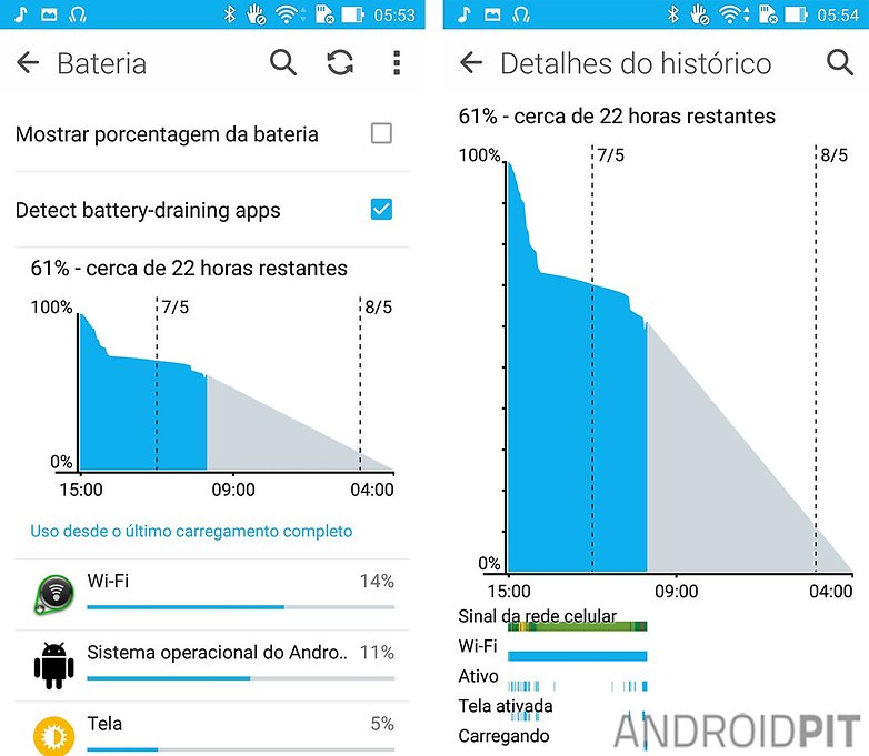 bateria zenfone 2 estatisticas