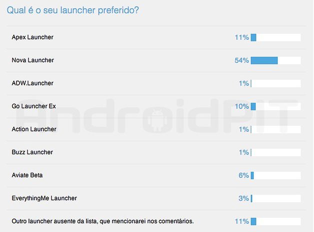 enquete launcher preferido androidpit