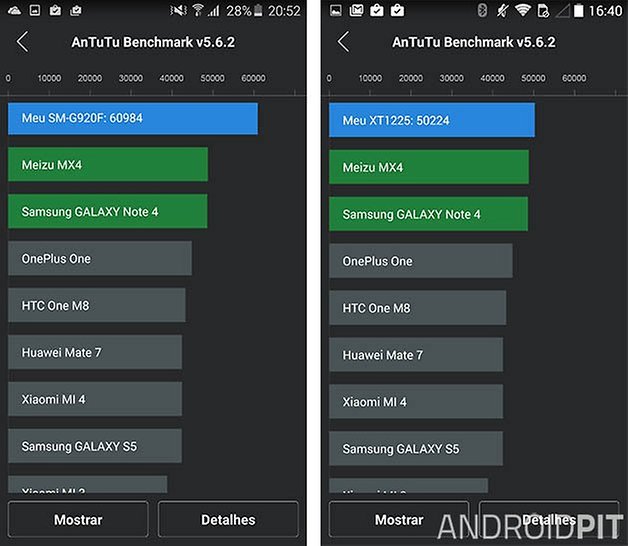 galaxy s6 moto maxx comparacao performance