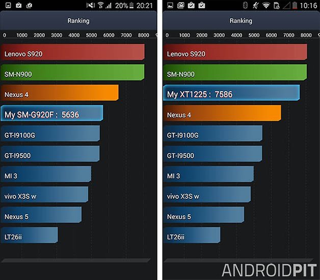 galaxy s6 moto maxx comparacao
