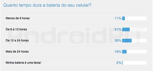pesquisa androidpit bateria