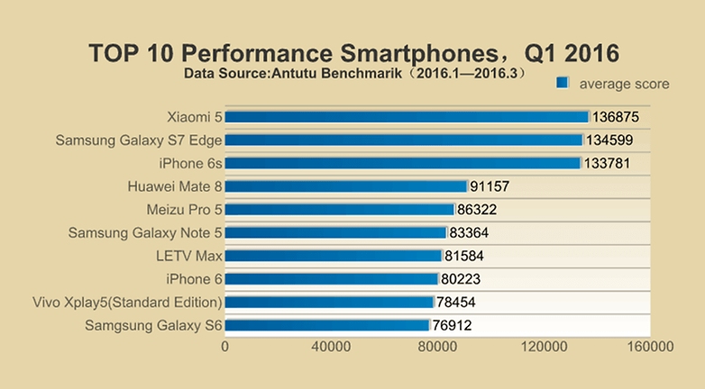 antutu q1 performance