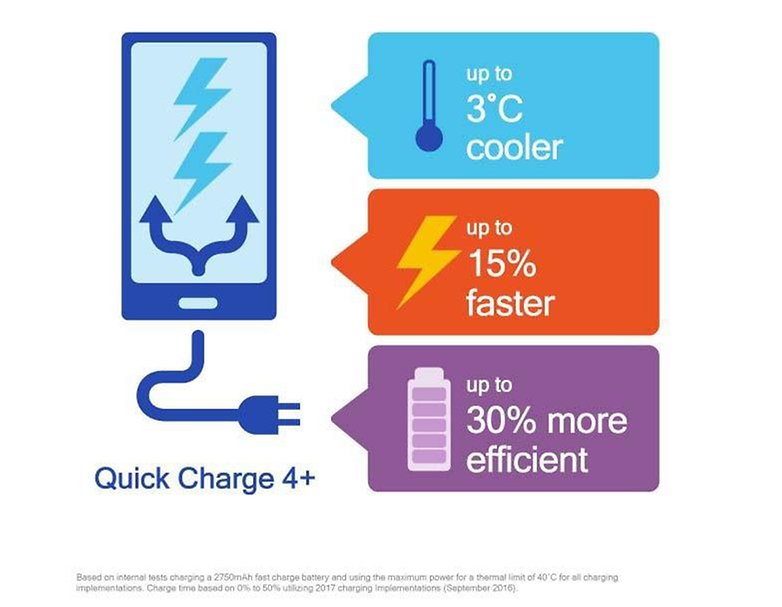 quick charge blog inline resized