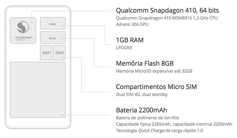 xiaomi redmi 2 specs processador