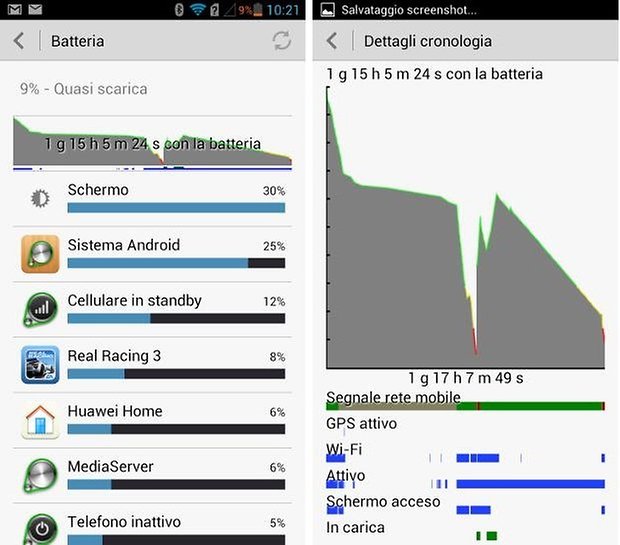 ascend p2 batteria