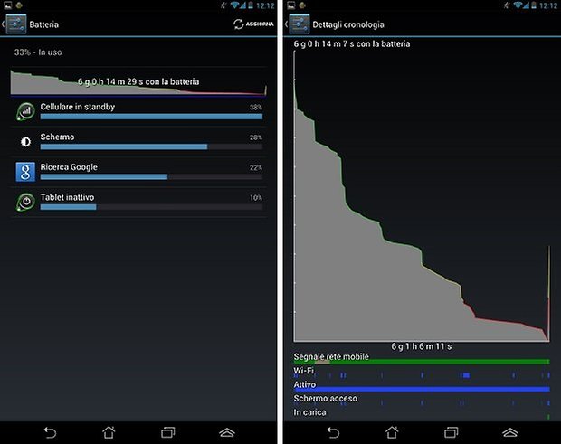fonepad batteria