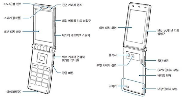 galaxy folder manuale