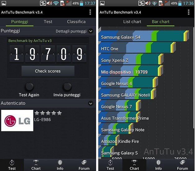 lg g pro benchmark