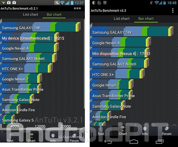 lg optimus g bench