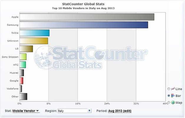mobile stats