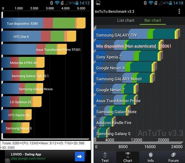 p2 benchmark