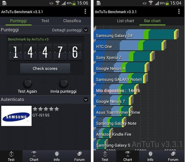 sgs4 mini benchmark