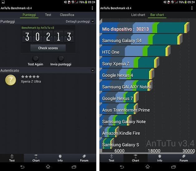 sony xperia z ultra benchmark