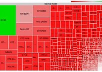 Frammentazione Android; 4000 modelli, 600 marchi