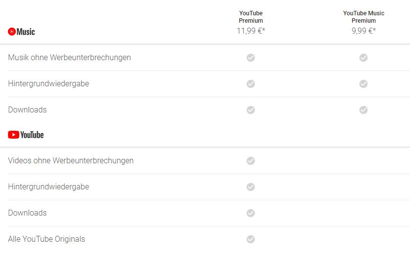 Youtube Music In Google Play Musik Enthalten Androidpit Forum