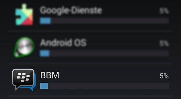 bbm akkuverbrauch 628