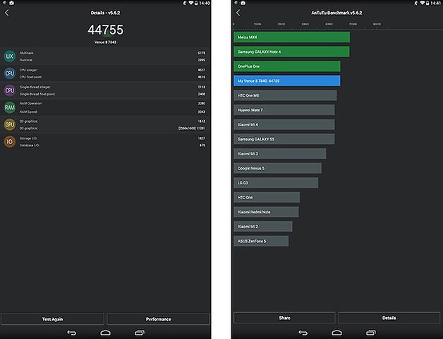 dell venue 8 7840 antutu benchmark