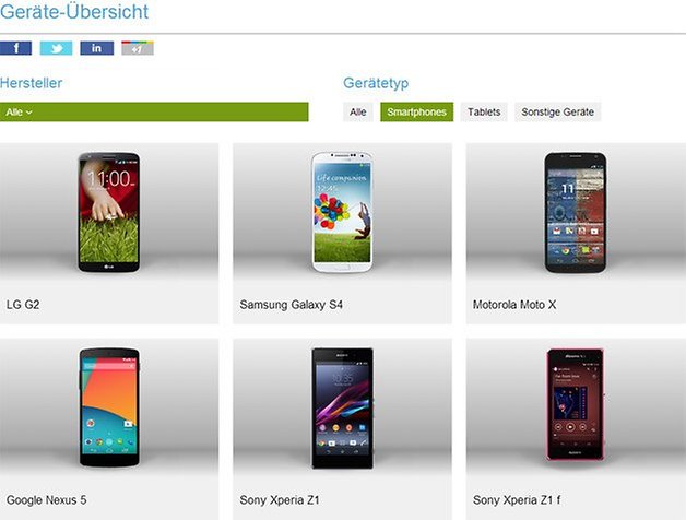 hardware smartphones
