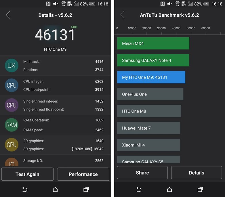 htc one m9 antutu