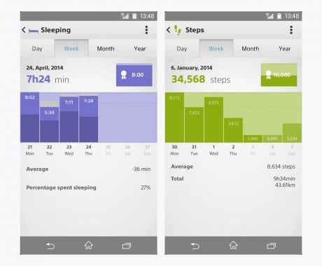 lifelog app aktivitaet