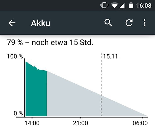 nexus 5 lollipop akku prognose