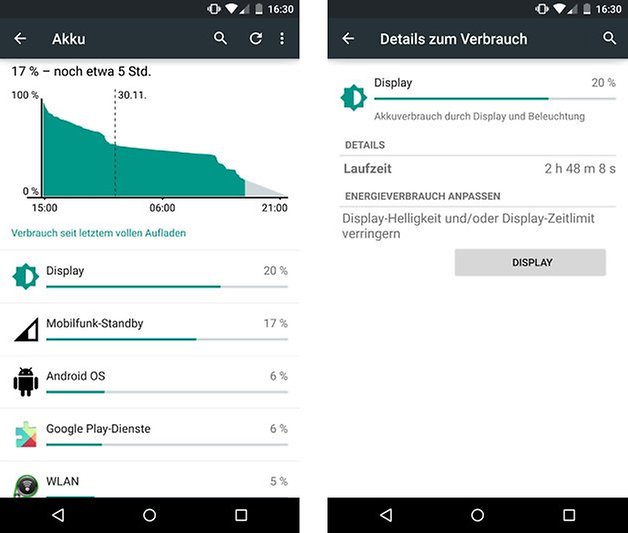 android 5.0 lollipop akku verbrauch