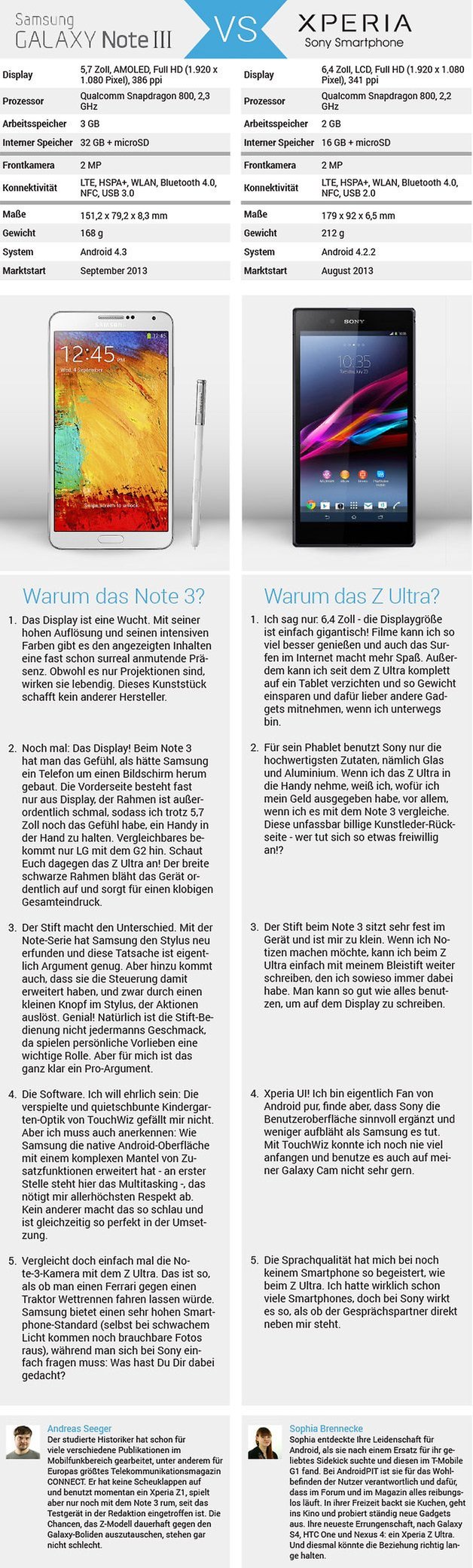 note 3 z ultra de v3