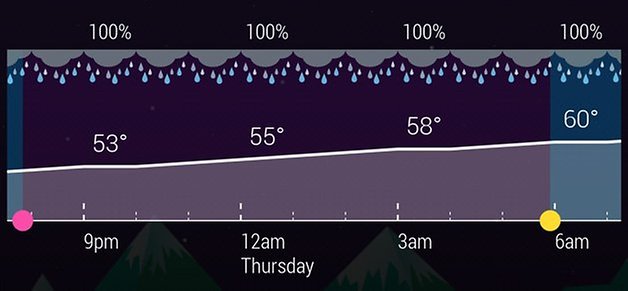 hd widgets 4 hourly forecast