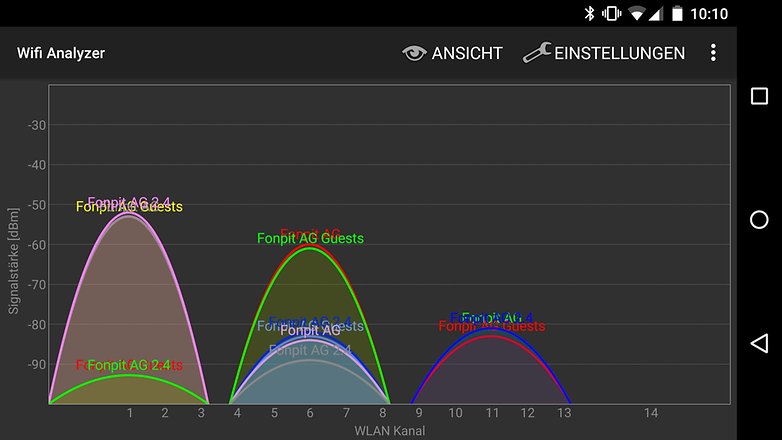 wifi analyzer signalstaerke