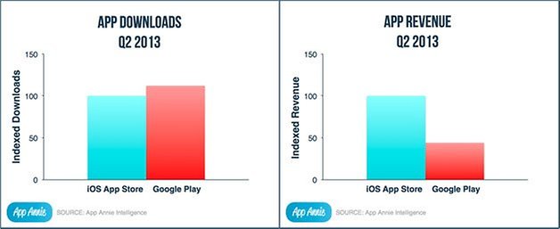 app annie index play store